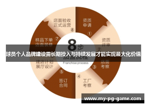 球员个人品牌建设需长期投入与持续发展才能实现最大化价值