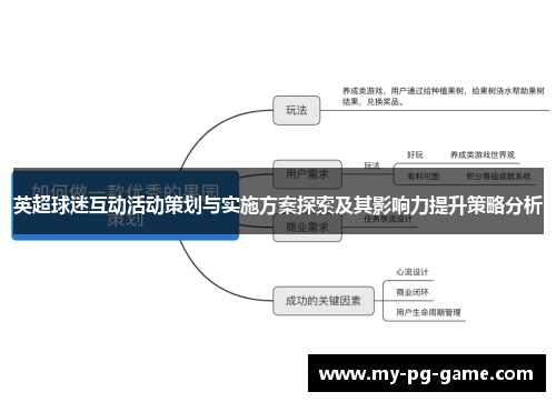 英超球迷互动活动策划与实施方案探索及其影响力提升策略分析