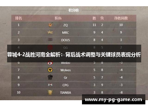 蓉城4-2战胜河南全解析：背后战术调整与关键球员表现分析
