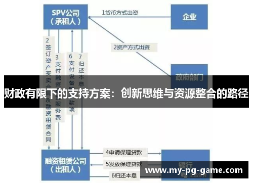 财政有限下的支持方案：创新思维与资源整合的路径