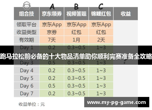 跑马拉松前必备的十大物品清单助你顺利完赛准备全攻略 跑马拉松前必备的十大物品清单助你顺利完赛准备全攻略